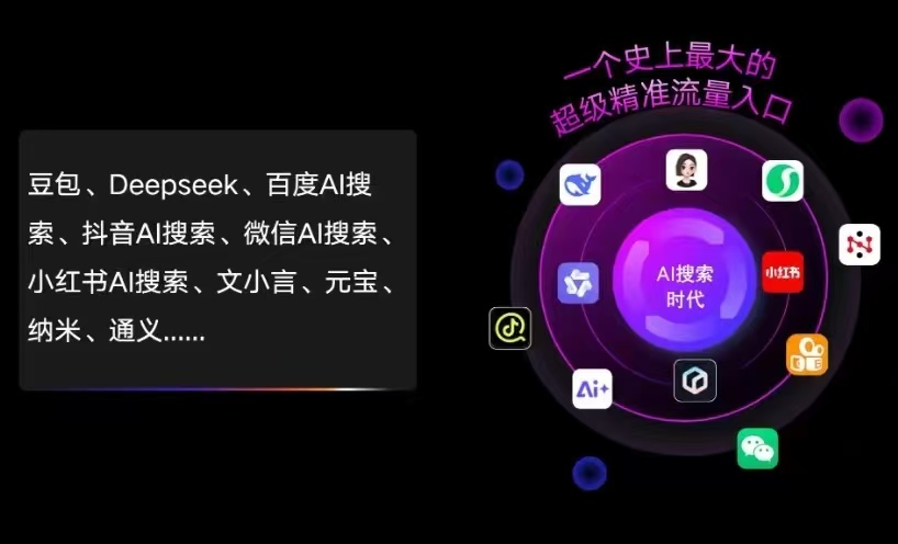 永善县AI智能推广新玩法，抢占搜索时代免费精准客源