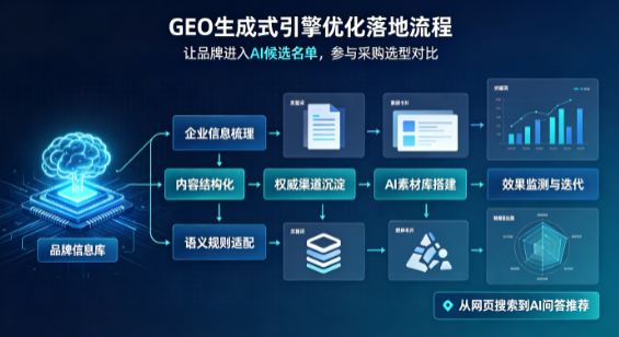 永善县B端采购决策：GEO优化藏着哪些全新机会？