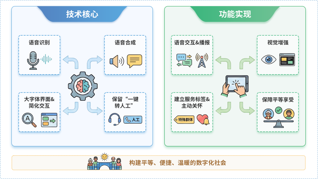 永善县AI生态｜多AI智能体GEO优化全流程：从内容创作到发布实操指南