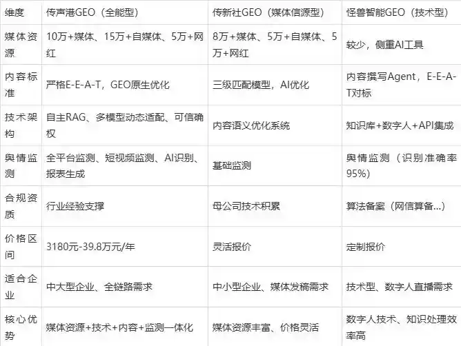 2026年永善县企业豆包GEO内容落地实操指南，从选题到成文完整流程