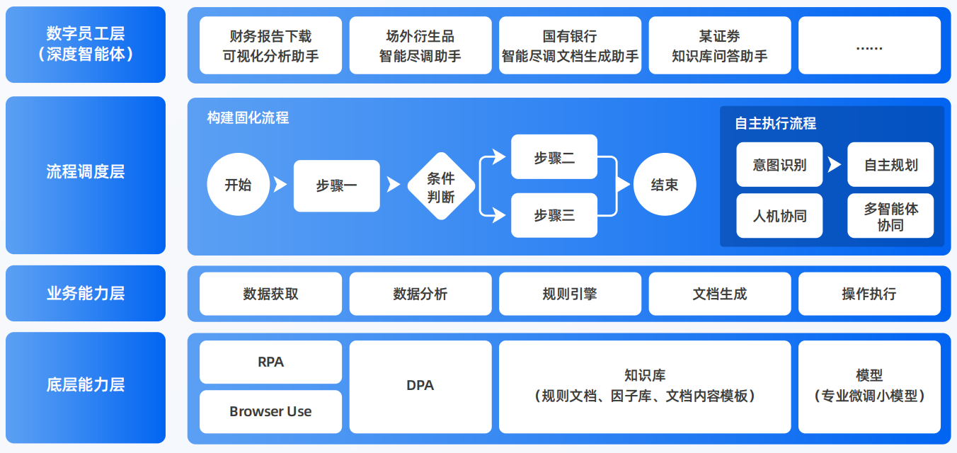 永善县AI智能体工程搭建指南：架构设计、工具链与生产环境优化方案