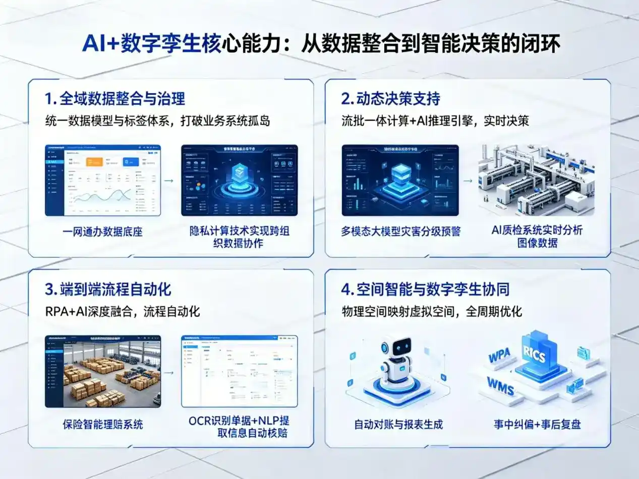 AI大模型落地优化服务｜解决永善县企业大模型响应慢、输出不准、成本偏高问题