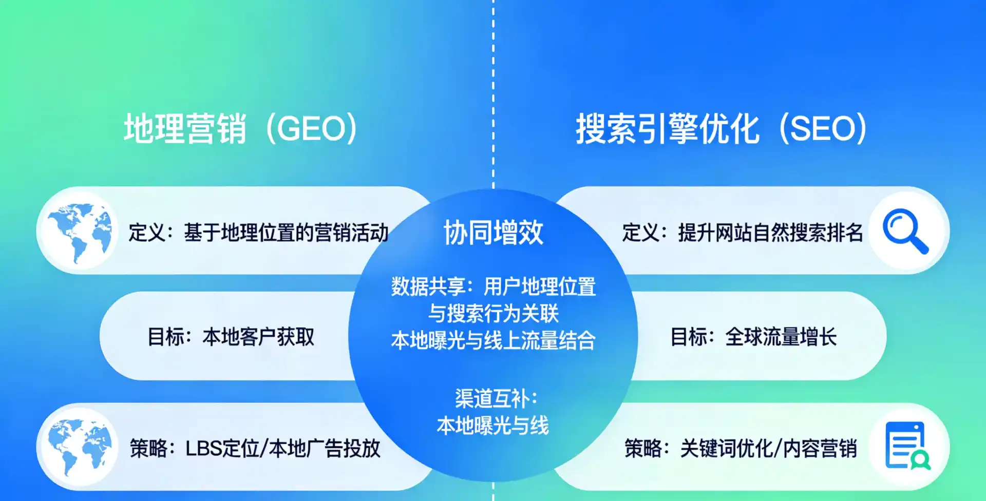 立足永善县，从用户需求与流量逻辑，解读GEO优化的落地价值与应用前景